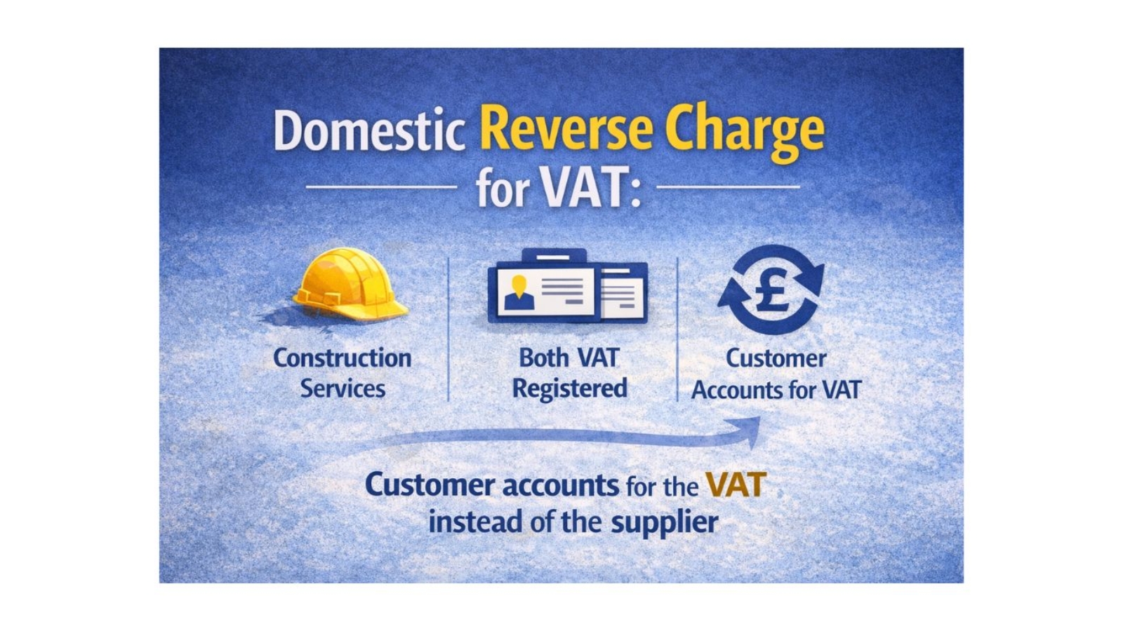 Domestic Reverse Charge